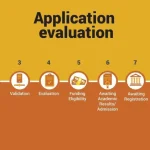 NSFAS APPLICATION STATUS AND THEIR MEANINGS